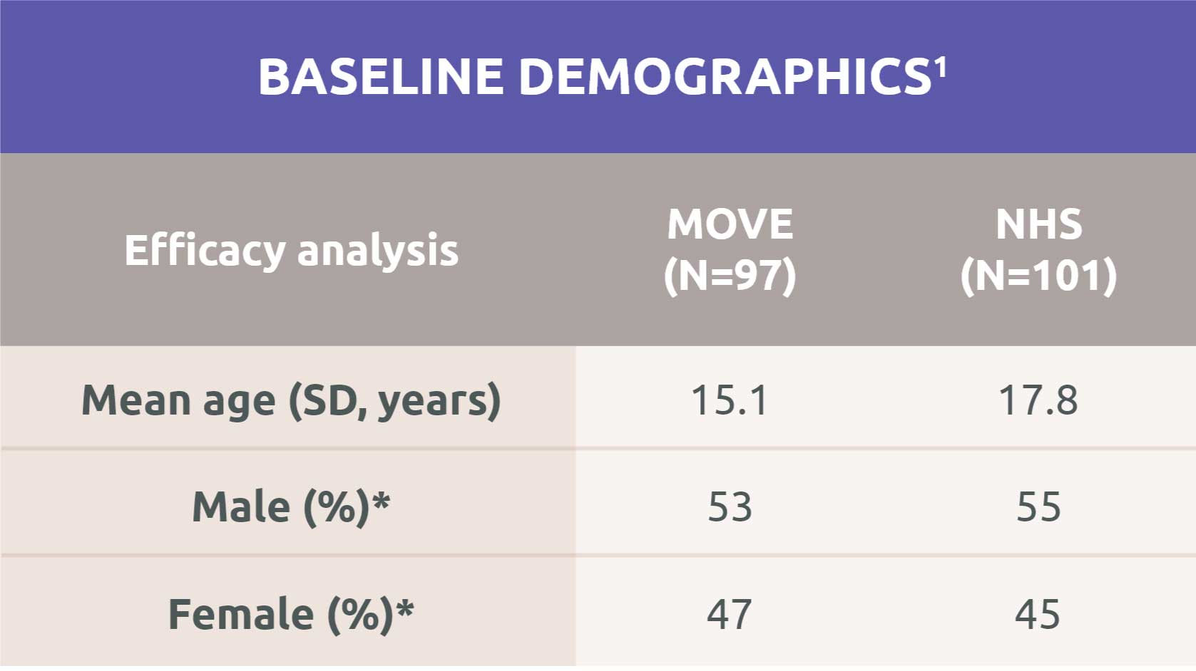 table chart